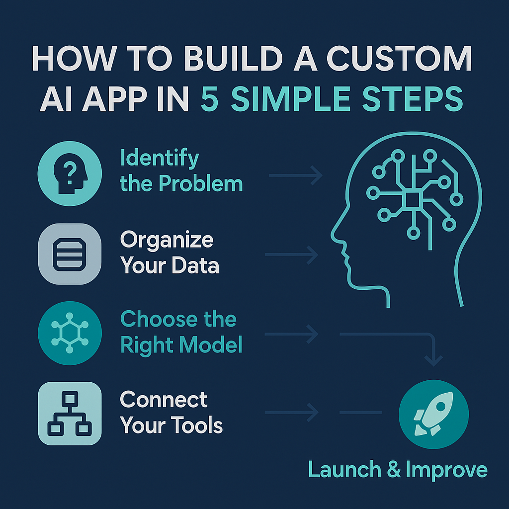 How to Build a Custom AI App