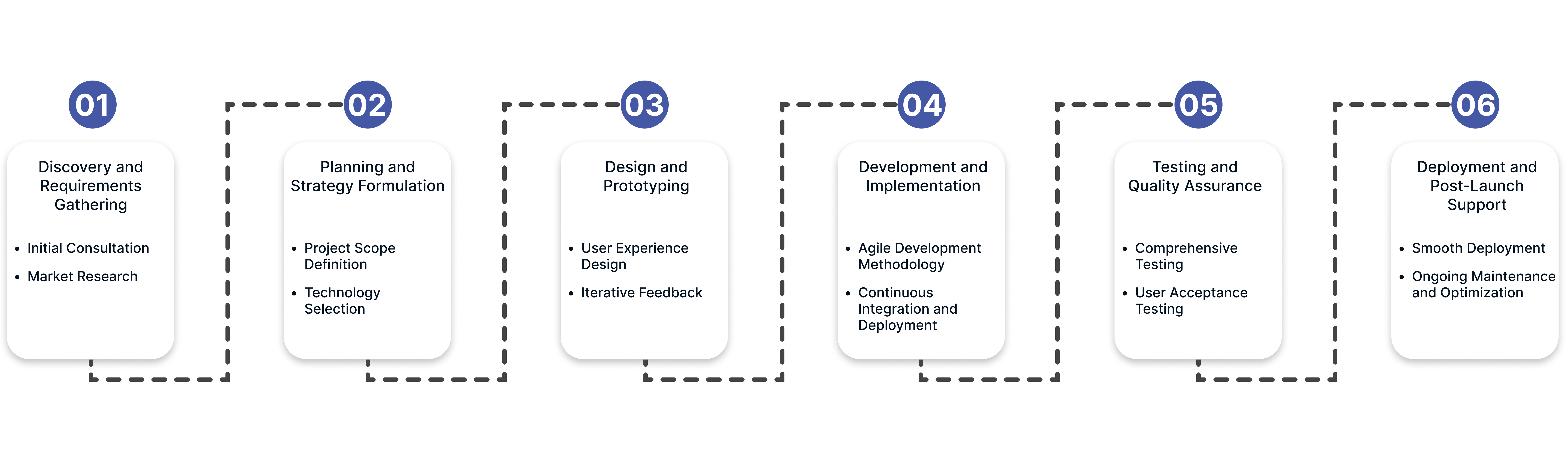 E-learning Software Development Company